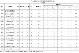 冯潇霆批扬科维奇：怎么安排10个球员全在禁区防守，我无法接受！