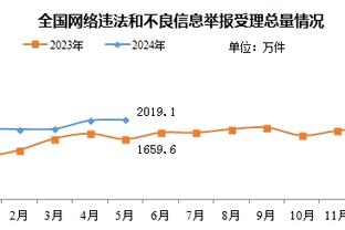 破科比纪录！23岁120天的基根-穆雷成单场命中12+三分最年轻球员